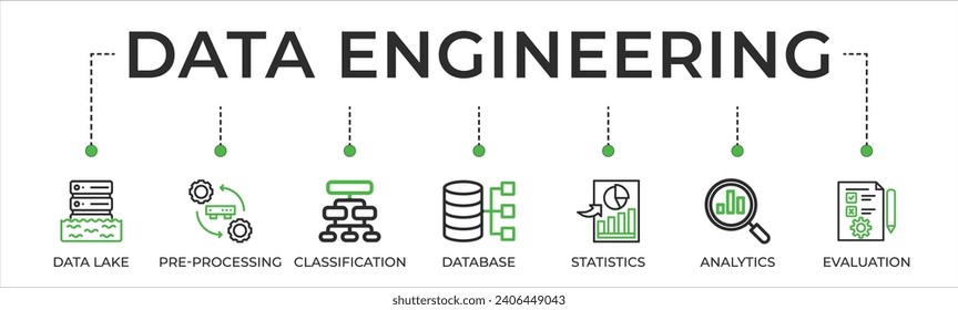 Data engineering banner web icon vector illustration concept with icon of data lake, pre-processing, classification, database, statistics, analytics.