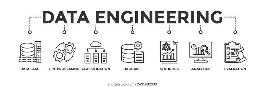 Data engineering banner web icon illustration concept with icon of data lake, pre-processing, classification, database, statistics, analytics and evaluation