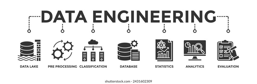 Data engineering banner web icon illustration concept with icon of data lake, pre-processing, classification, database, statistics, analytics and evaluation