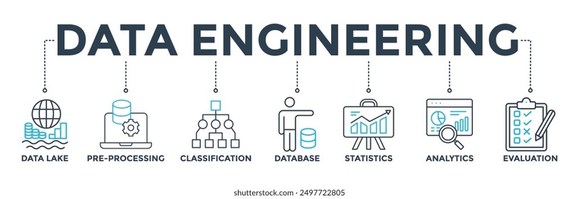 Data engineering banner web icon vector illustration concept with icon of data lake, pre-processing, classification, database, statistics, analytics and evaluation 
