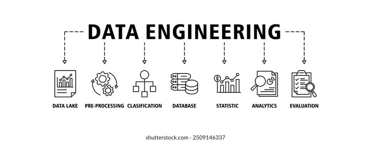 Banner de engenharia de dados ícone web conjunto conceito de ilustração vetorial com ícone de data lake, pré-processamento, classificação, banco de dados, estatísticas, análise e avaliação ícones símbolo fundo