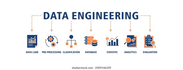 Banner de engenharia de dados ícone web conjunto conceito de ilustração vetorial com ícone de data lake, pré-processamento, classificação, banco de dados, estatísticas, análise e avaliação ícones símbolo fundo