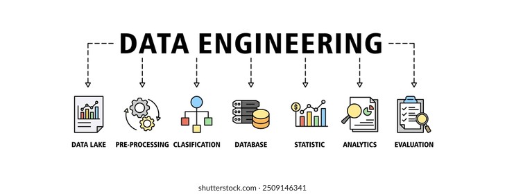 Banner de engenharia de dados ícone web conjunto conceito de ilustração vetorial com ícone de data lake, pré-processamento, classificação, banco de dados, estatísticas, análise e avaliação ícones símbolo fundo