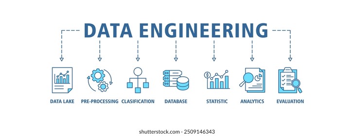 Banner de engenharia de dados ícone web conjunto conceito de ilustração vetorial com ícone de data lake, pré-processamento, classificação, banco de dados, estatísticas, análise e avaliação ícones símbolo fundo