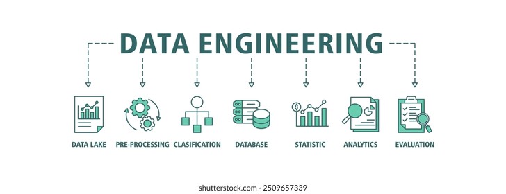 Engenharia de dados banner web ícone conjunto vetor ilustração conceito com ícone de data lake, pré-processamento, classificação, banco de dados, estatísticas, análise e avaliação ícones símbolo perfeito fundo 