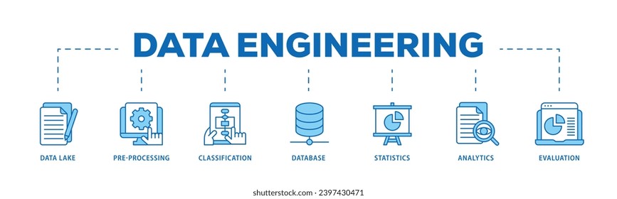 Data engineering infographic icon flow process which consists of data lake, pre processing, classification, database, statistics, analytics and evaluation icon live stroke and easy to edit