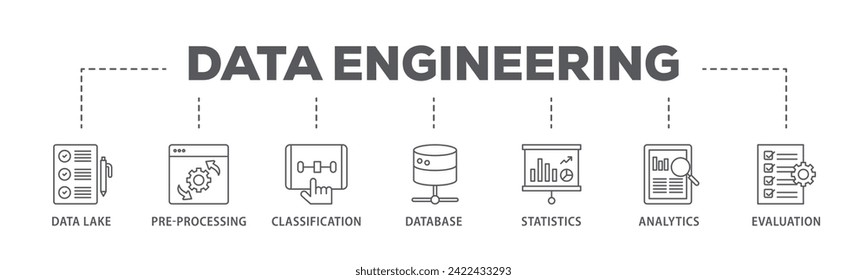 Data engineering web banner icon vector illustration concept consists of data lake, pre processing, classification, database, statistics, analytics and evaluation icon live stroke and easy to edit