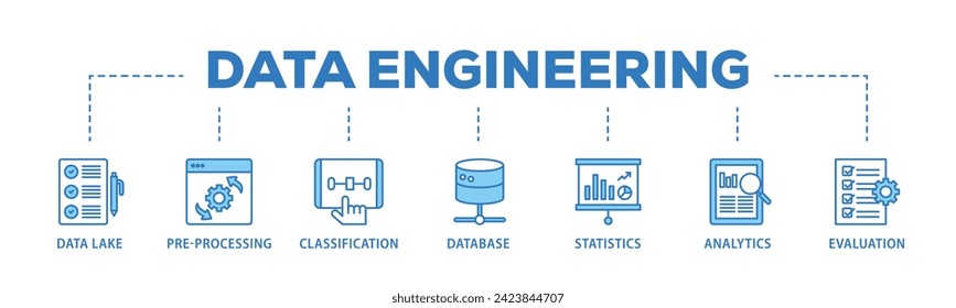 Data engineering web banner icon vector illustration concept consists of data lake, pre processing, classification, database, statistics, analytics and evaluation icon live stroke and easy to edit