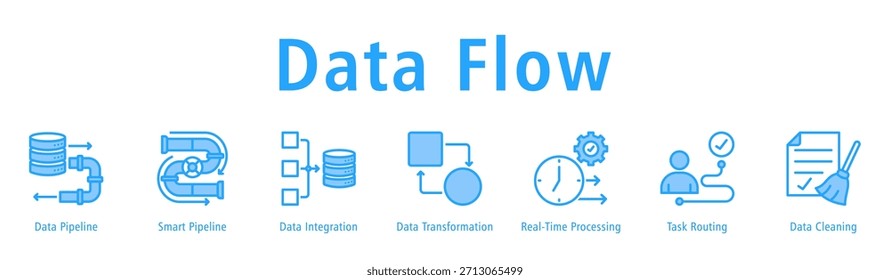 Anuncio de flujo de datos que muestra la canalización de datos, la canalización inteligente, la integración de datos, la transformación de datos, el procesamiento en tiempo real y el enrutamiento de tareas