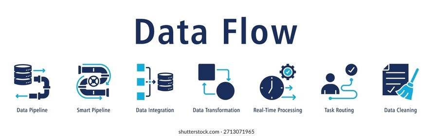 Anuncio de flujo de datos que muestra la canalización de datos, la canalización inteligente, la integración de datos, la transformación de datos, el procesamiento en tiempo real y el enrutamiento de tareas