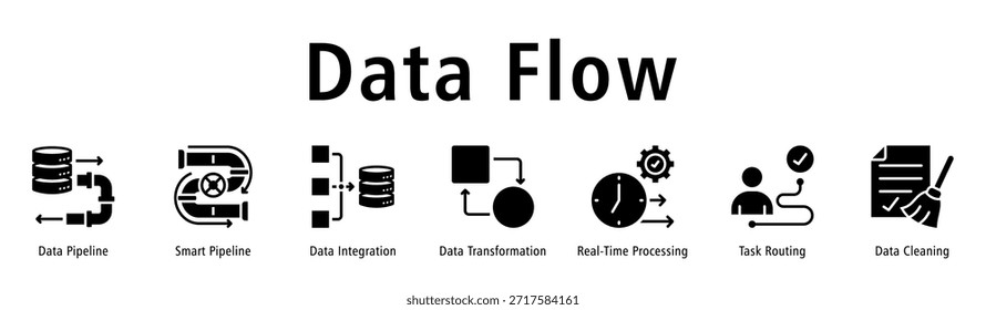 Anuncio de flujo de datos que muestra la canalización de datos, la canalización inteligente, la integración de datos, la transformación de datos, el procesamiento en tiempo real y el enrutamiento de tareas