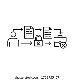 Diagrama de flujo de datos que muestra la seguridad del procesamiento de acceso del usuario y el posible fallo