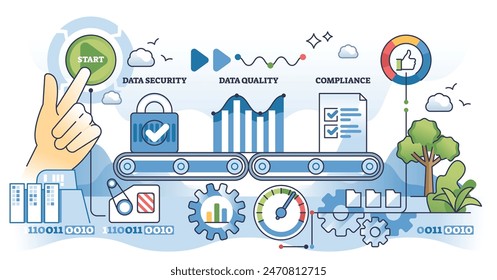 Data governance automation with security and quality outline hands concept. File compliance and protection using automatic online solutions vector illustration. Information cyber storage management