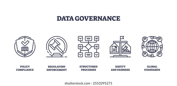 Os ícones de controle de dados descrevem conformidade com políticas, aplicação normativa e processos estruturados. Ícones de estrutura de tópicos definidos.