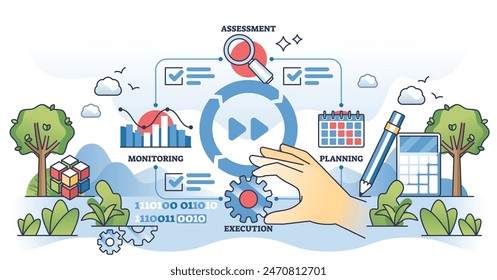 Data governance implementation with storage standards outline hands concept. Labeled assessment, planning, execution and monitoring stages for safe database storage or processing vector illustration.