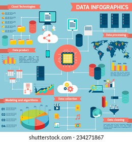 Data infographic set with cloud technologies data processing modeling and algorithms vector illustration