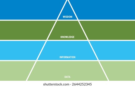 data information knowledge wisdom pyramid hierarchy diagram design vector