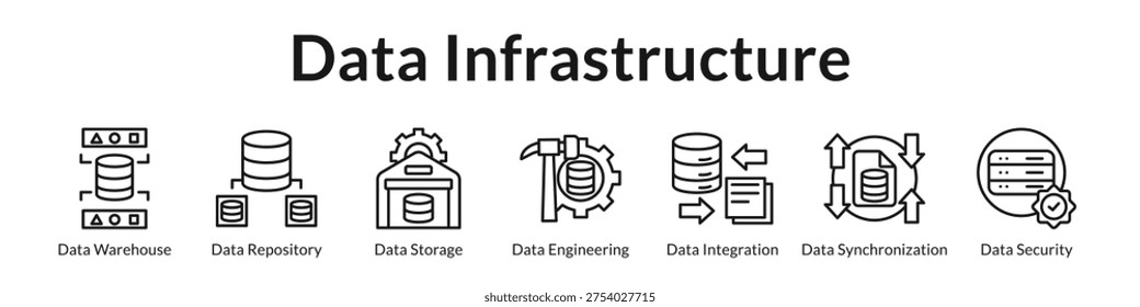 Data Infrastructure Platform with Data Warehousing ETL Pipelines Integration Solutions and Enterprise Security Management