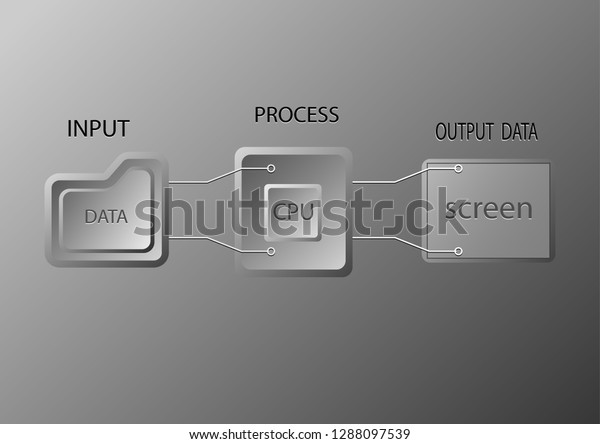 3,105 imágenes de Inputs process outputs - Imágenes, fotos y vectores ...