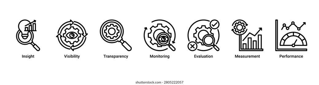 Data Insight web banner icon vector illustration featuring Insight, Visibility, Transparency, Monitoring, Evaluation, Measurement and Performance