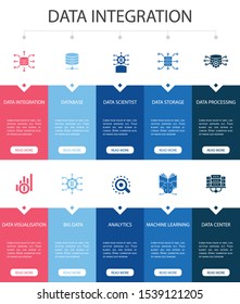 Data integration Infographic 10 option UI design.database, data scientist, Analytics, Machine Learning simple icons