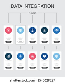 Data integration Infographic 10 steps UI design. database, data scientist, Analytics, Machine Learning simple icons