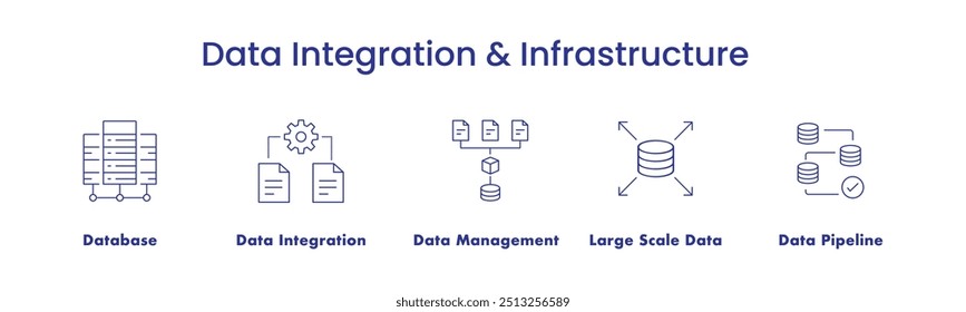 Data Integration and Infrastructure. Icons included: Data Integration, Pipeline, Product Management, Database, Large Scale Data.