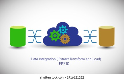 Data integrator concept, Integration of data through Cloud based data integrator application by building rules and transformation logic between two databases