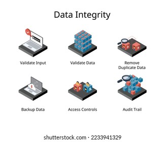 Data integrity is the maintenance and the assurance of data accuracy and consistency over its entire life cycle of data