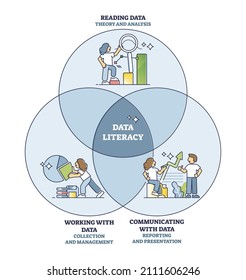 Alfabetización de datos como lectura, comunicación y trabajo con esquema de combinación de datos. Información de texto educativo etiquetada, comprensión y reportaje o presentación de mayor ilustración vectorial.