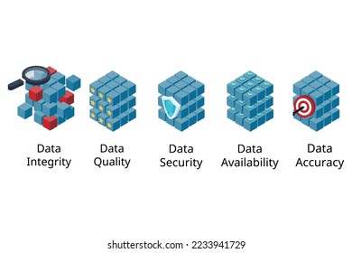 data management of data integrity, data quality, data accuracy