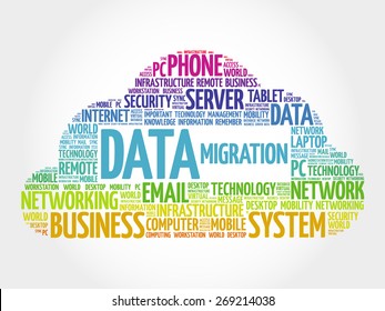 Data Migration Word Cloud Concept