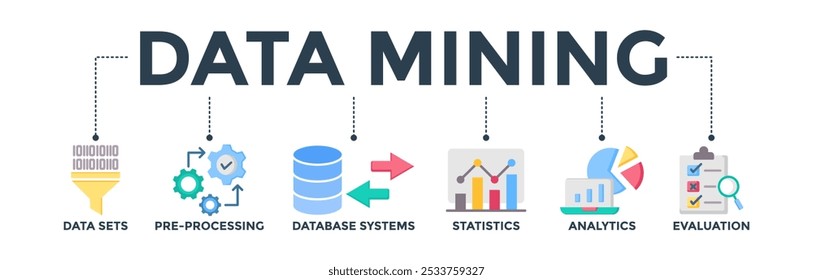 Conceito de banner de mineração de dados com ícone de conjuntos de dados, pré-processamento, sistemas de banco de dados, estatísticas, análise e avaliação. Ilustração de vetor de ícone da Web
