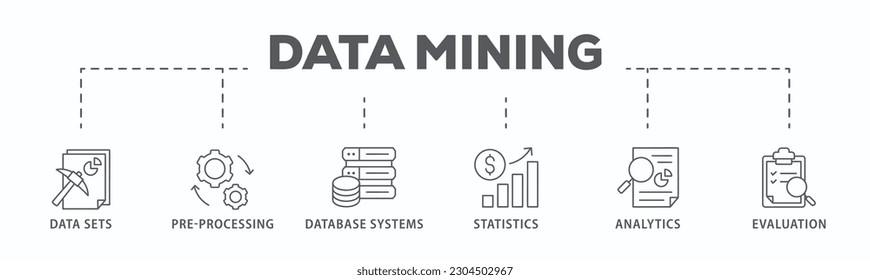 Pancarta de minería de datos Icono web Icono de ilustración vectorial con icono de conjuntos de datos, preprocesamiento, sistemas de bases de datos, estadísticas, análisis y evaluación
