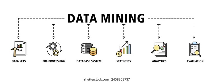 Data mining banner web icon set vector illustration concept with icon of data sets, pre-processing, database systems, statistics, analytics and evaluation