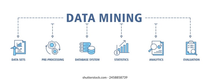 Data mining banner web icon set vector illustration concept with icon of data sets, pre-processing, database systems, statistics, analytics and evaluation