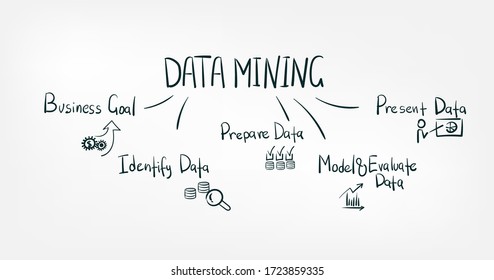 data mining concept vector isolated doodle sketch line words 