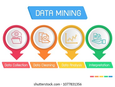 Data mining four stage process infographic big data analysis design.