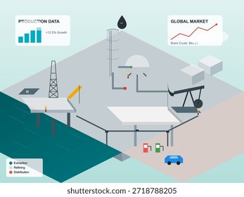 Datos sobre la producción de petróleo, incluidas las tasas de crecimiento y los gráficos del mercado mundial. Muestra visualmente las plataformas petroleras, los oleoductos y los procesos de refinación.