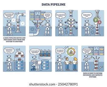 Data pipeline method for raw information processing outline comic diagram. Labeled principle explanation with collecting, sorting, transforming, storage and visualize stages vector illustration.