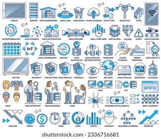 Data pipeline, tech computing and file storage hardware outline collection list. Elements with digital network technology, big data information stream and machine learning items vector illustration.