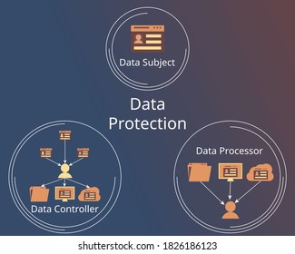 Data Privacy with data controller and data processor vector