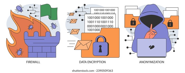 Data privacy set. Cyber or web security . Database safety of a digital device. Protection of the internet access and anonymity. Cyber attack or malware prevention. Flat vector illustration