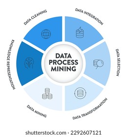 El vector de presentación de infografías de procesos de datos tiene limpieza de datos, integración, selección, transformación, minería de datos y representación de conocimientos. Análisis de datos para mejorar los procesos del negocio.