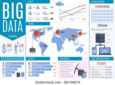 Data processing infographics with data mining volume velocity and five top big data applications flat vector illustration