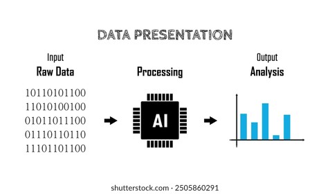 Data processing steps, analysis and visualization diagram, smart use of artificial intelligence