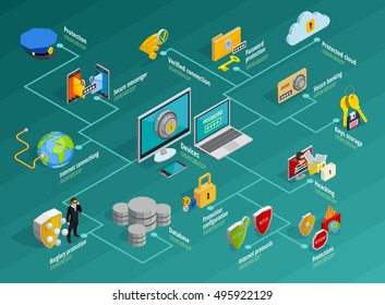 Data Protection Infographic Set With Security System Symbols Isometric Vector Illustration 