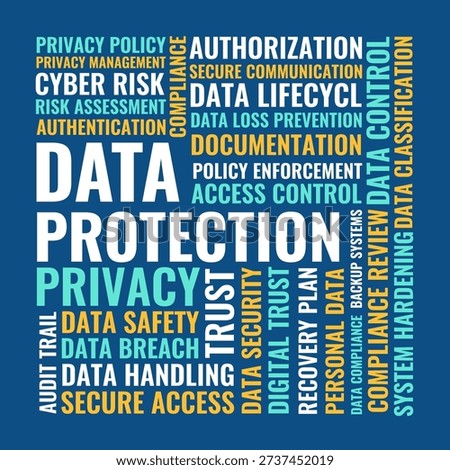 Data Protection and Privacy Word Cloud Design with Access Control Compliance Risk and Security Management