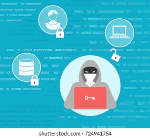 6,088 Data masking icon Images, Stock Photos & Vectors | Shutterstock