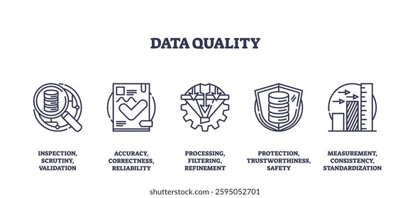 Data quality focuses on accuracy, protection, and standardization with icons of magnifying glass, checklist, and shield. Outline icons set.